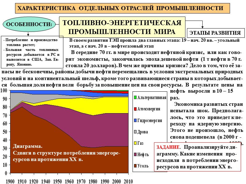ХАРАКТЕРИСТИКА ОТДЕЛЬНЫХ ОТРАСЛЕЙ ПРОМЫШЛЕННОСТИ ТОПЛИВНО-ЭНЕРГЕТИЧЕСКАЯ ПРОМЫШЛЕННОСТИ МИРА ОСОБЕННОСТИ:  Потребление и производство  